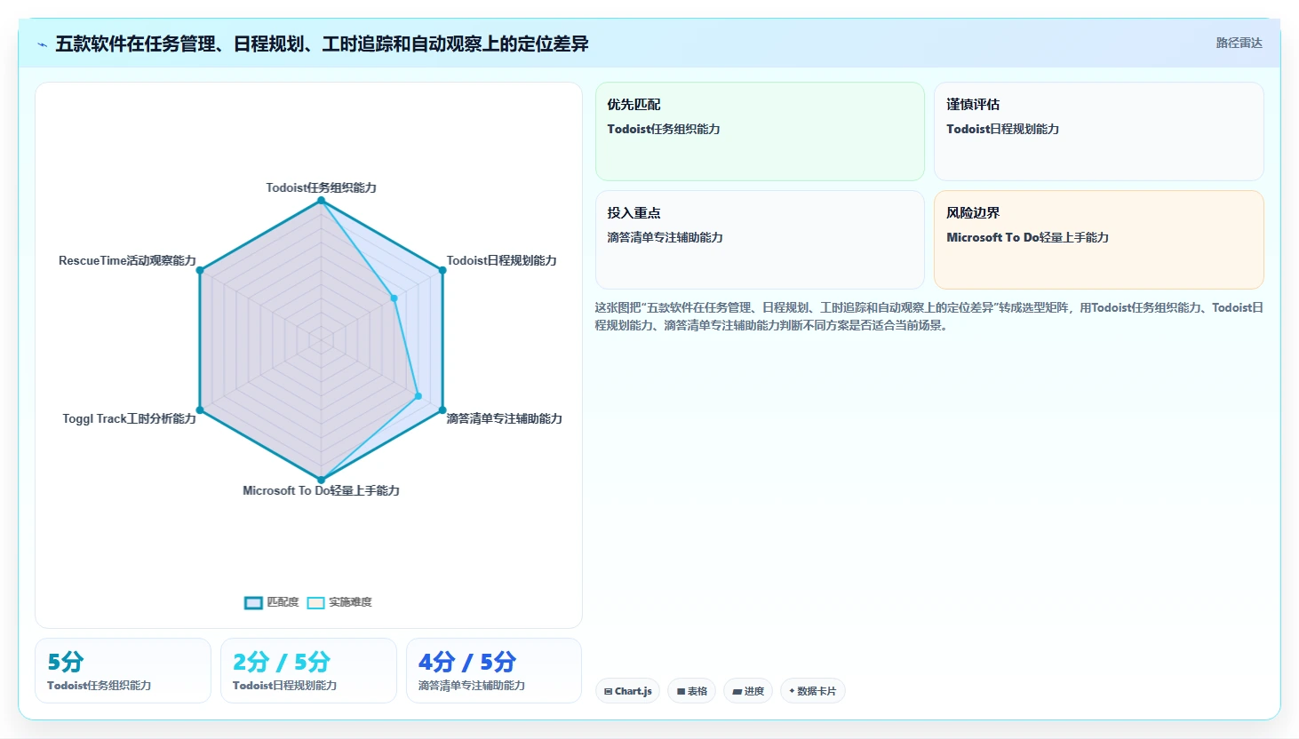 提升工作效率必备：2026年最受欢迎的5大电脑上好用的时间管理软件