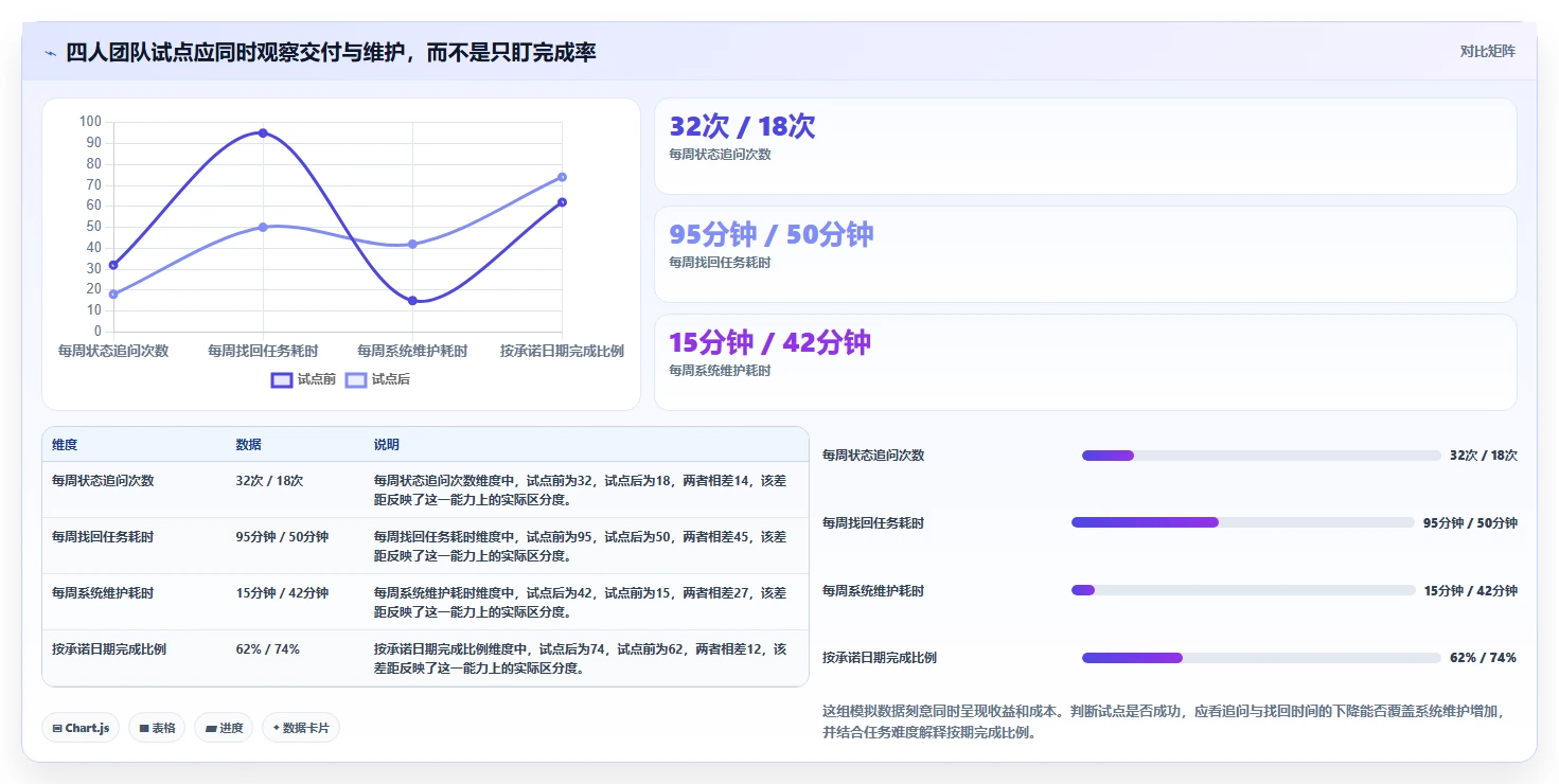 2026年效率革命:6大建立一次性任务管理系统工具全面对比