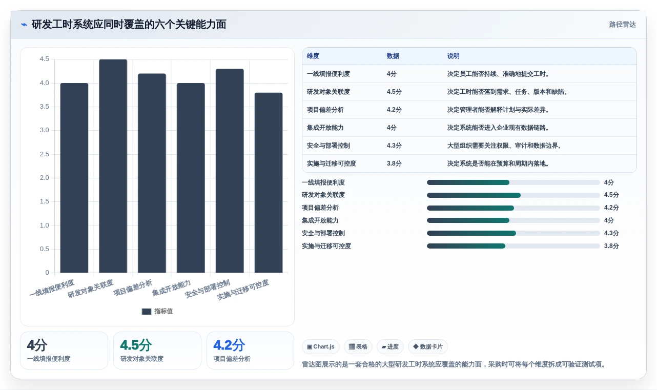 高效研发管理:2026年度8款华为工时管理系统深度评测