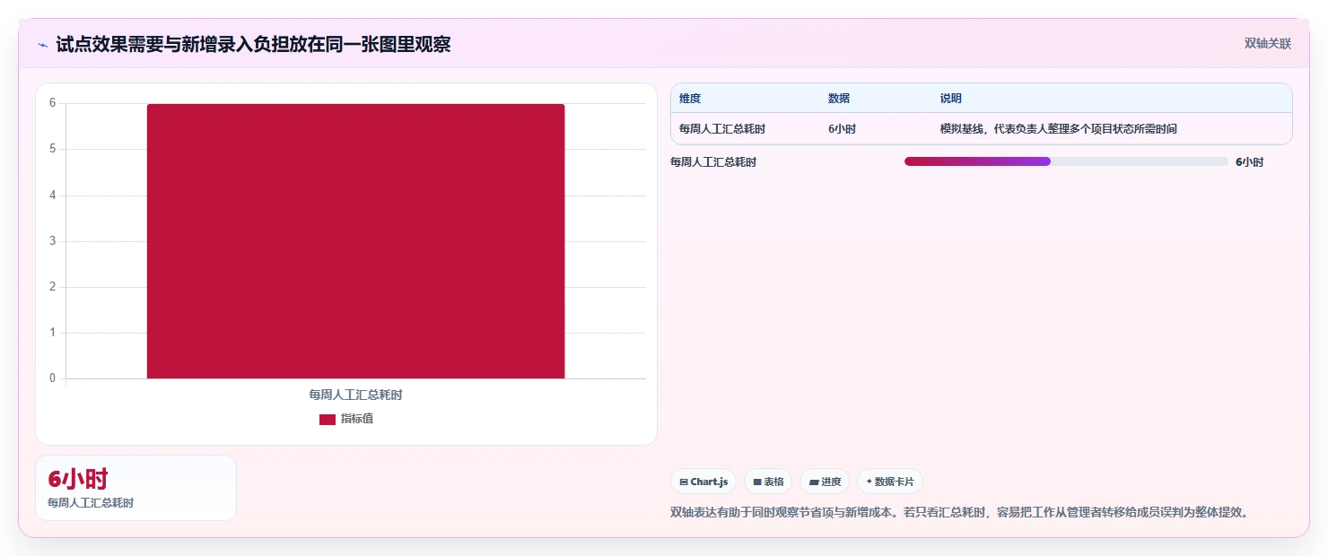 效率倍增!2026年度5款顶级软件项目管理工具深度测评