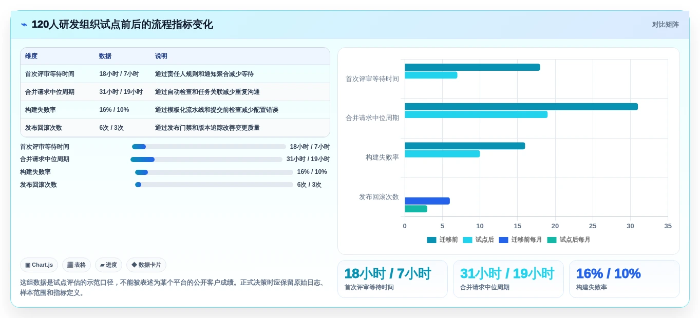 2026年项目代码管理平台大比拼:6款顶级工具助力研发效率提升