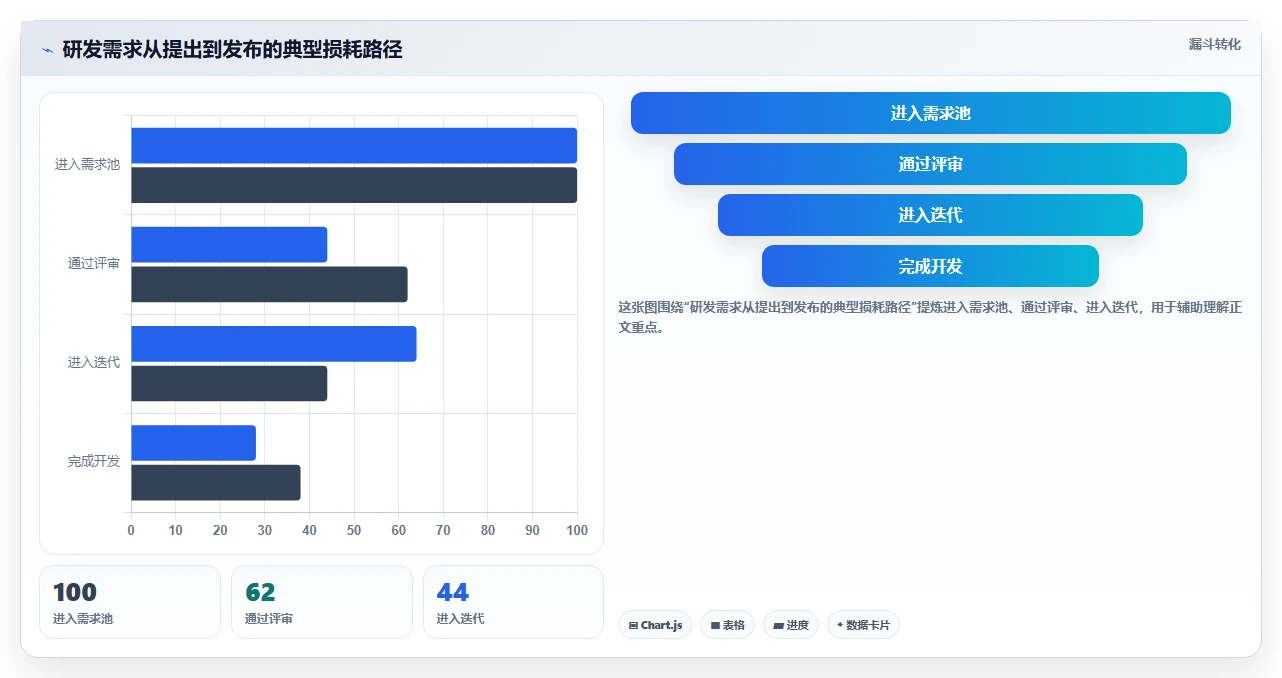 2026年必看:7款热门PingCode这个软件怎么用工具全面对比