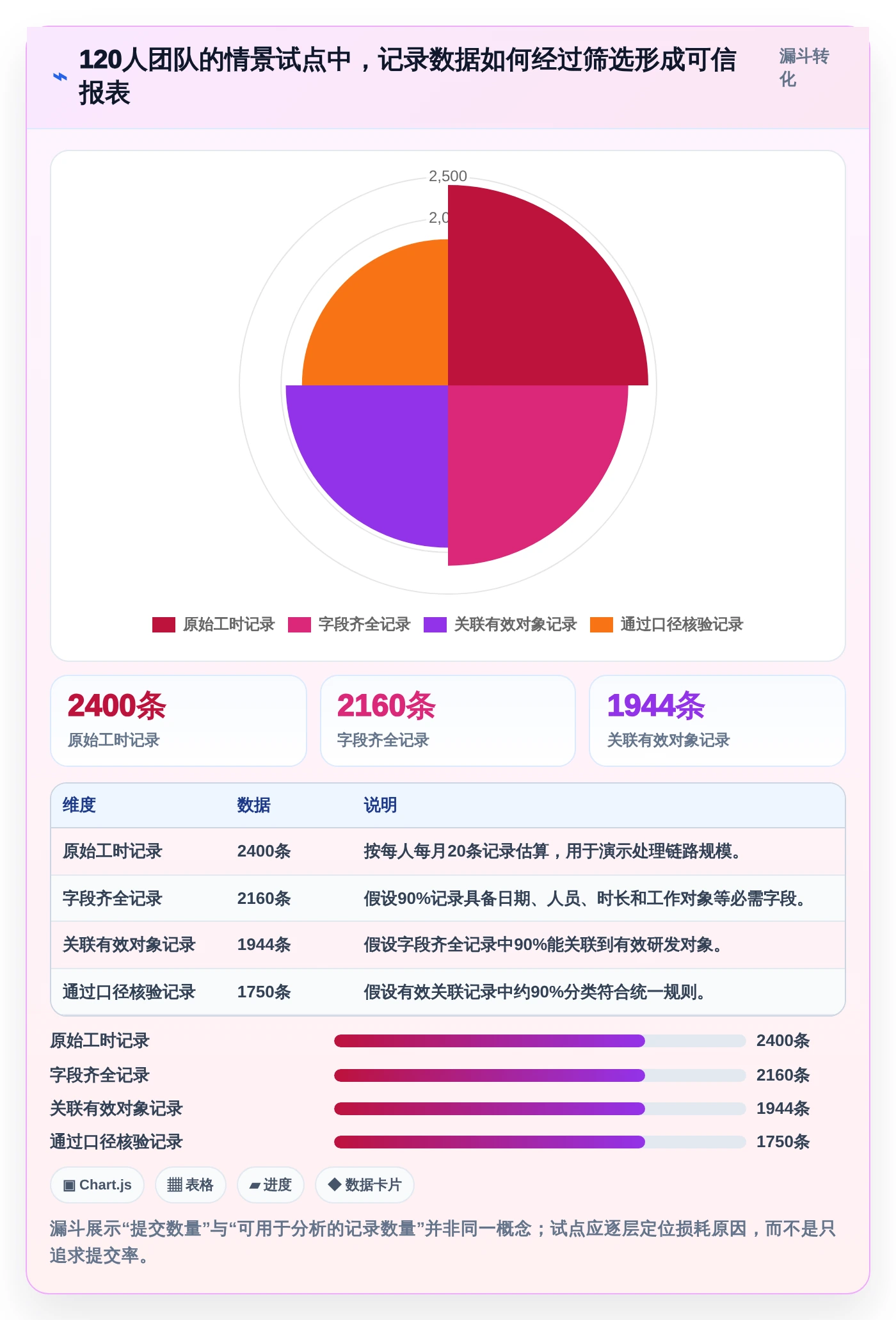 研发管理必备:2026年度7大热门人工时统计表工具对比