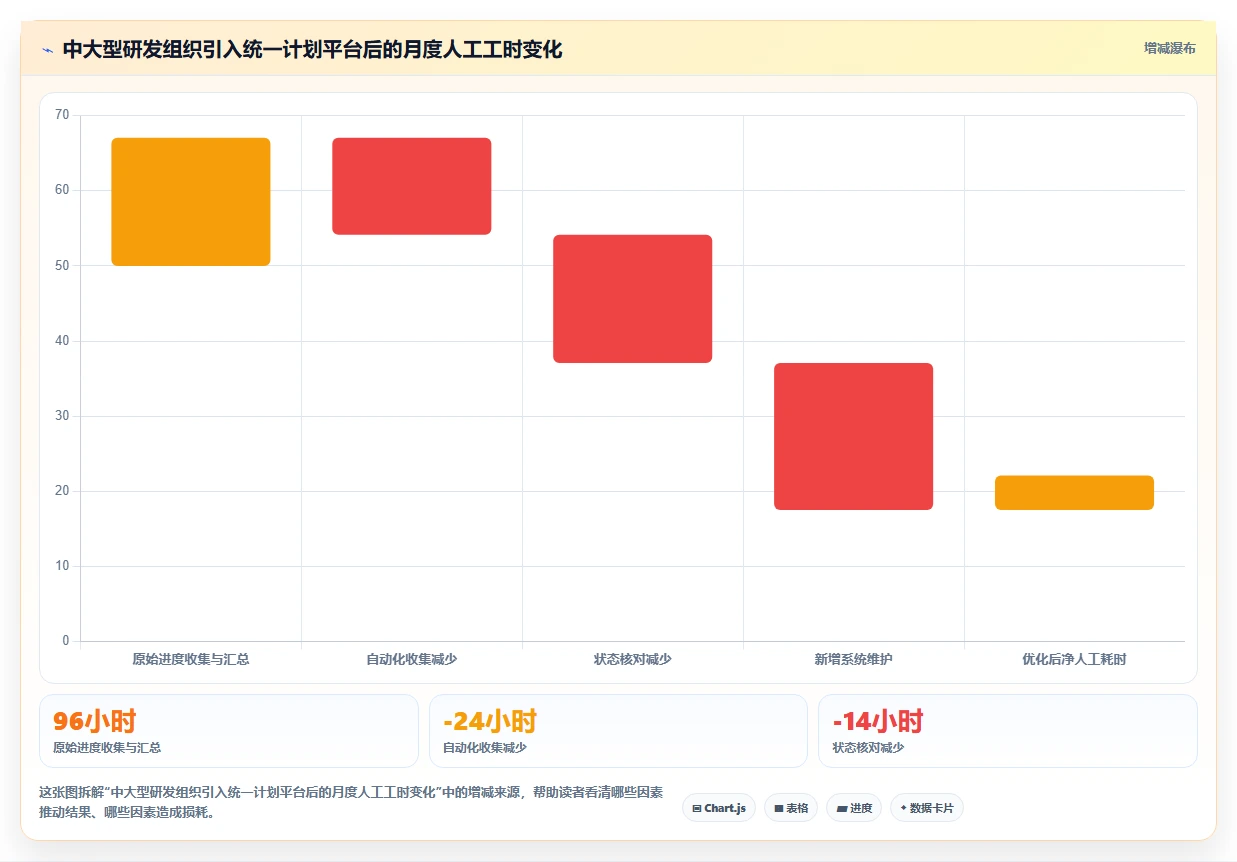 项目经理必看:2026年进度计划表软件下载工具选型指南 - 5大王牌推荐