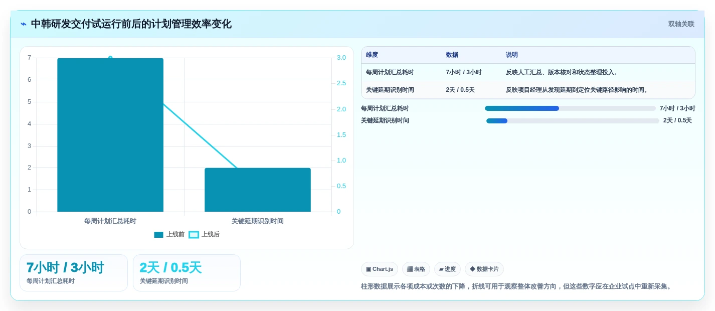 选对工具事半功倍:2026年韩文进度计划编制系统选型指南