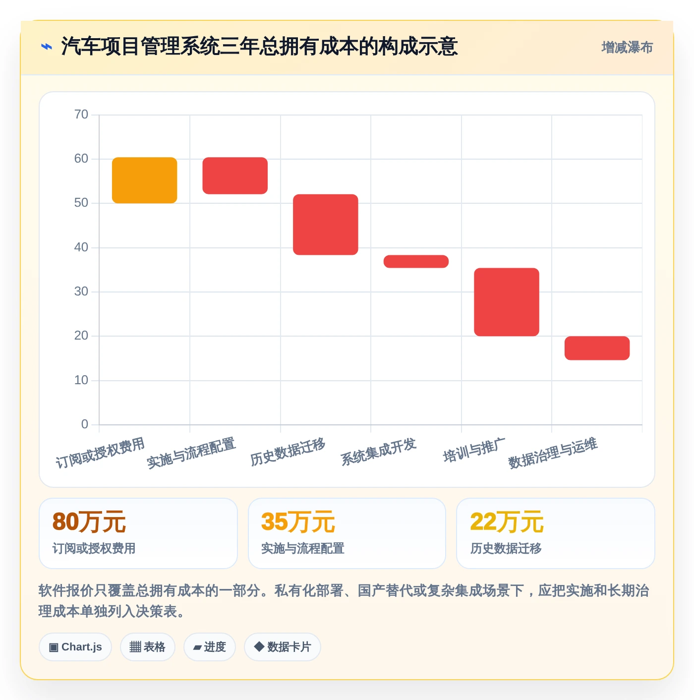 项目经理必看:2026年最受欢迎的5款汽车项目管理软件推荐