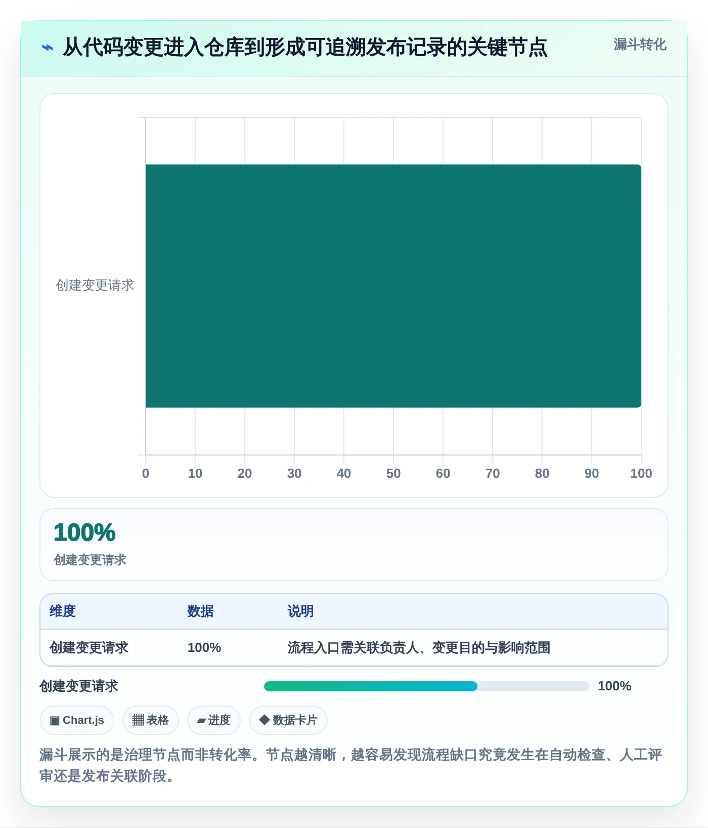 研发团队必看:2026年最值得投资的5大代码提交管理工具