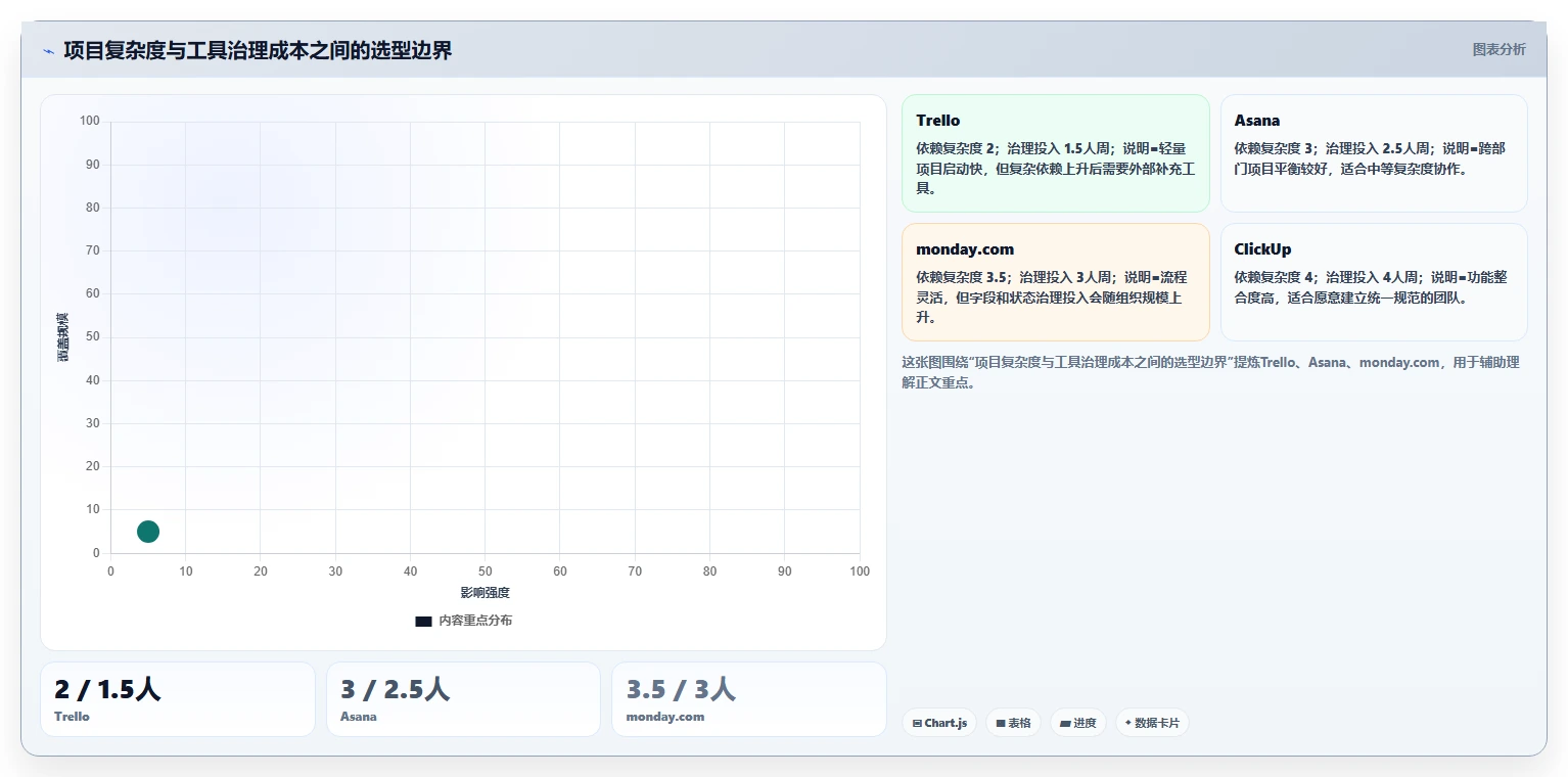 提升效率必备：2026年最受欢迎的7大适合项目进度管理的软件工具盘点
