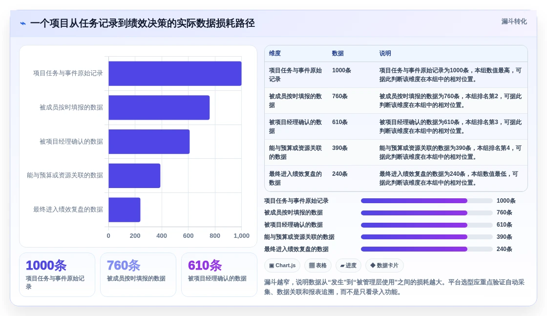 2026年必看:6大项目绩效平台工具深度对比分析