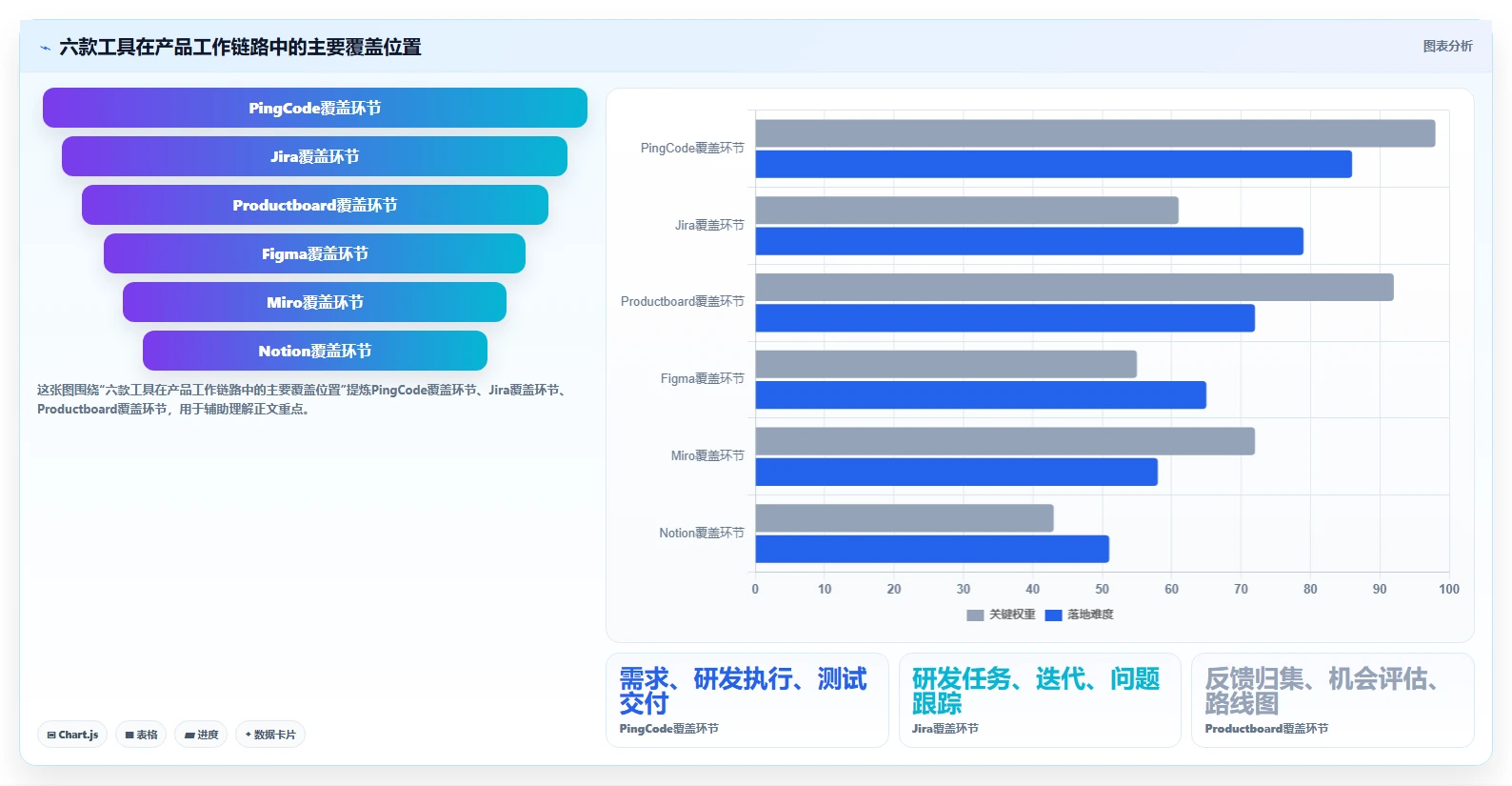 2026年产品经理必备：6款高效产品经理使用软件工具对比