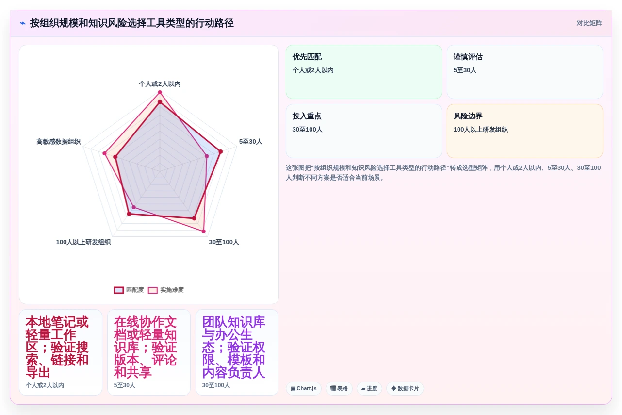 2026年效率王者:10大文档与知识管理工具有哪些全面对比