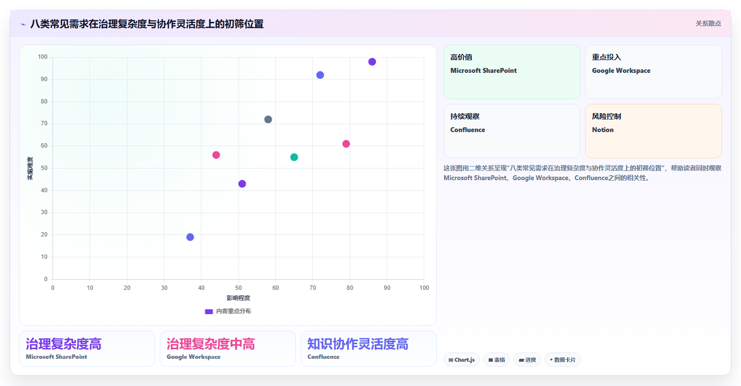 2026年企业级文档平台大盘点：8款顶尖工具助力高效协作