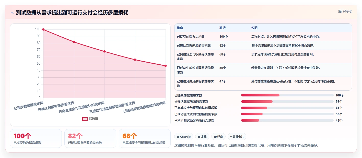 atd测试数据管理平台工具盘点:2026年最值得投资的5大解决方案