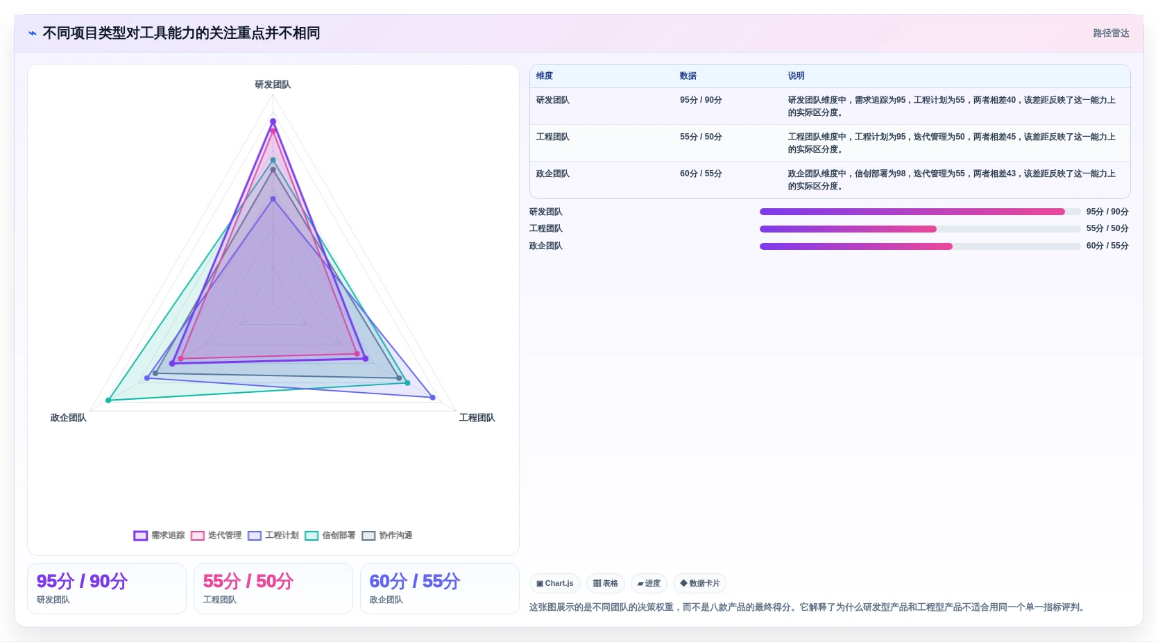 2026年8款国产化项目管理工具实测：从研发到工程，谁更适合你的团队