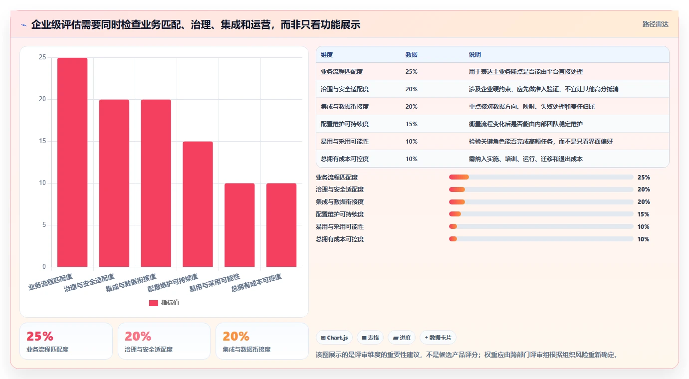 2026 年大型企业产品管理平台选型指南:9 款核心工具深度对比