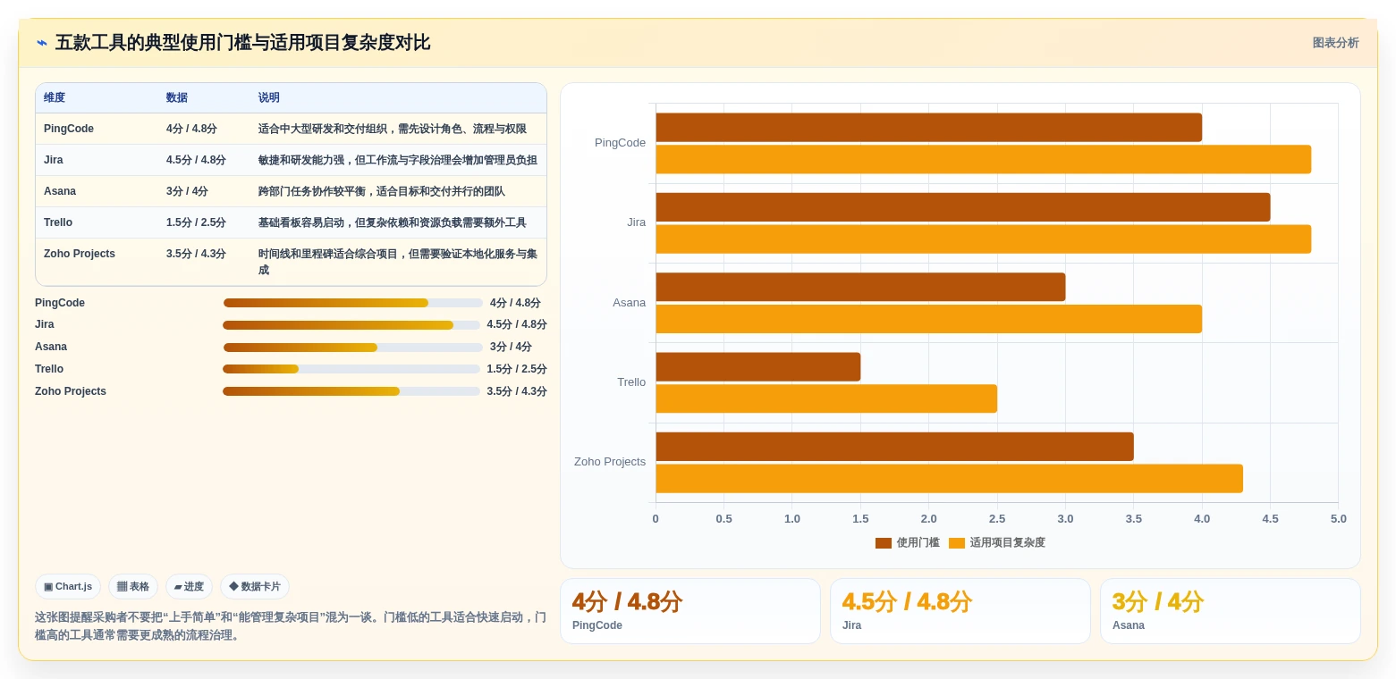 效率提升100%!2026年最受欢迎的5大项目计划管理工具