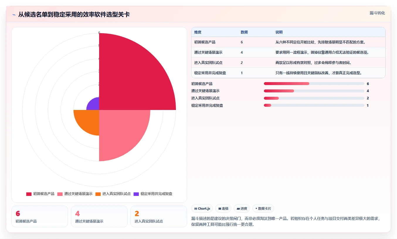 2026年效率之选:6款顶尖工作效率管理软件深度对比
