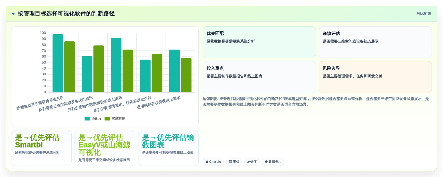 突破传统:2026年最具创新力的5款可视化管理软件盘点