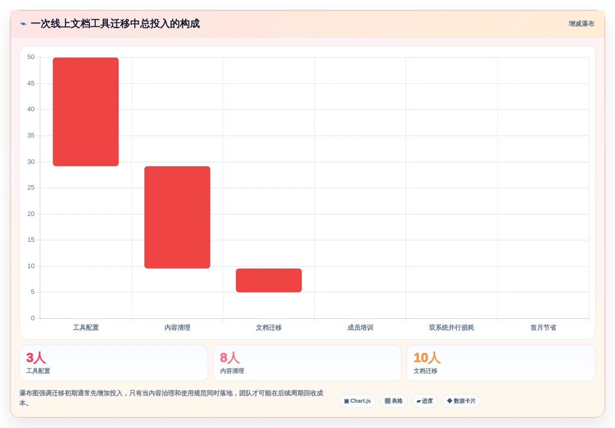 提升团队生产力:2026年最值得投资的5款线上文档工具