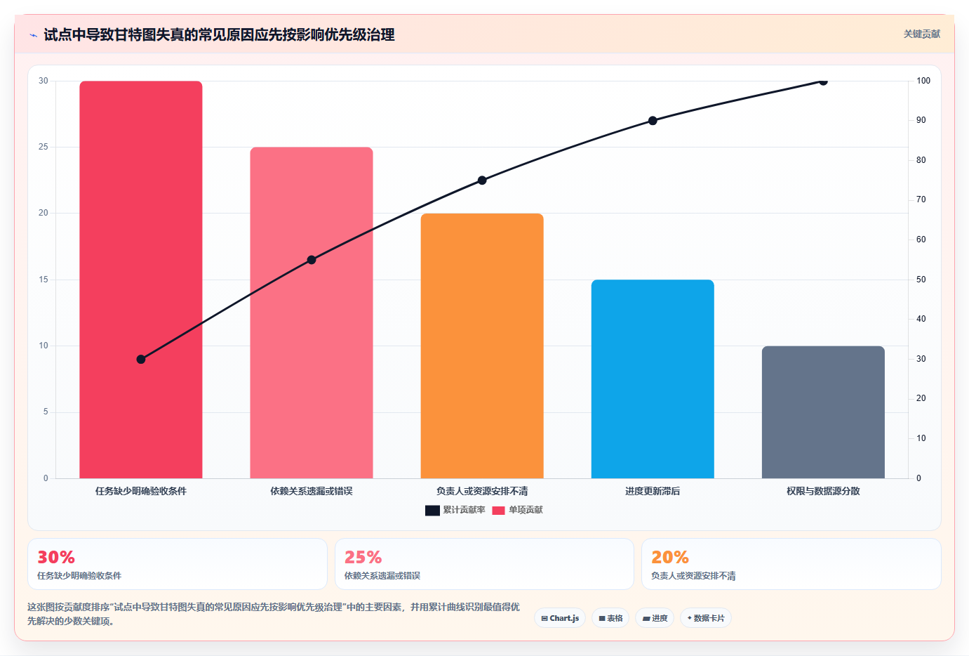 2026年项目管理新选择:6款最佳甘特图制作软件在线工具对比