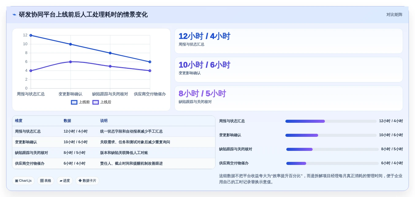 项目经理必看:2026年5款最具性价比的汽车研发管理平台工具推荐