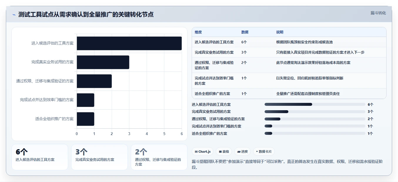 提升测试效率：2026年6大软件测试工具使用对比与选择建议