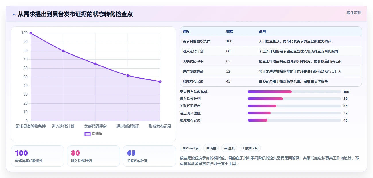 项目经理必看：2026年最受欢迎的5大研发工具推荐