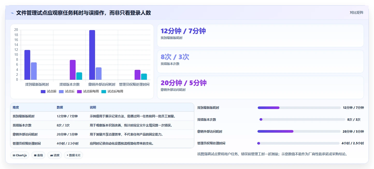 数字化办公必备:2026年最具性价比的5款文件管理软件系统