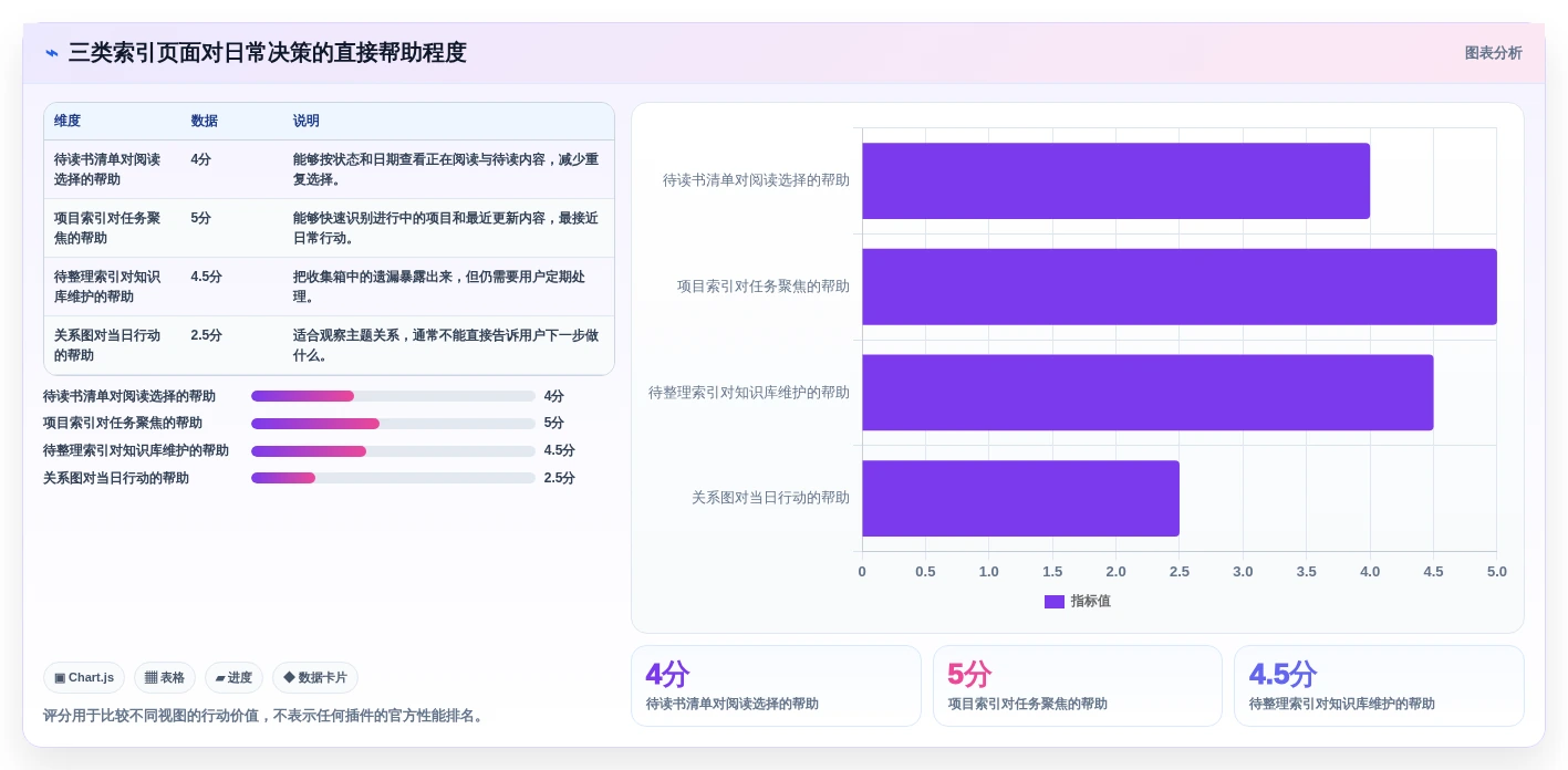 obsidian知识管理系统新手指南:2026年入门必备的3款超实用工具