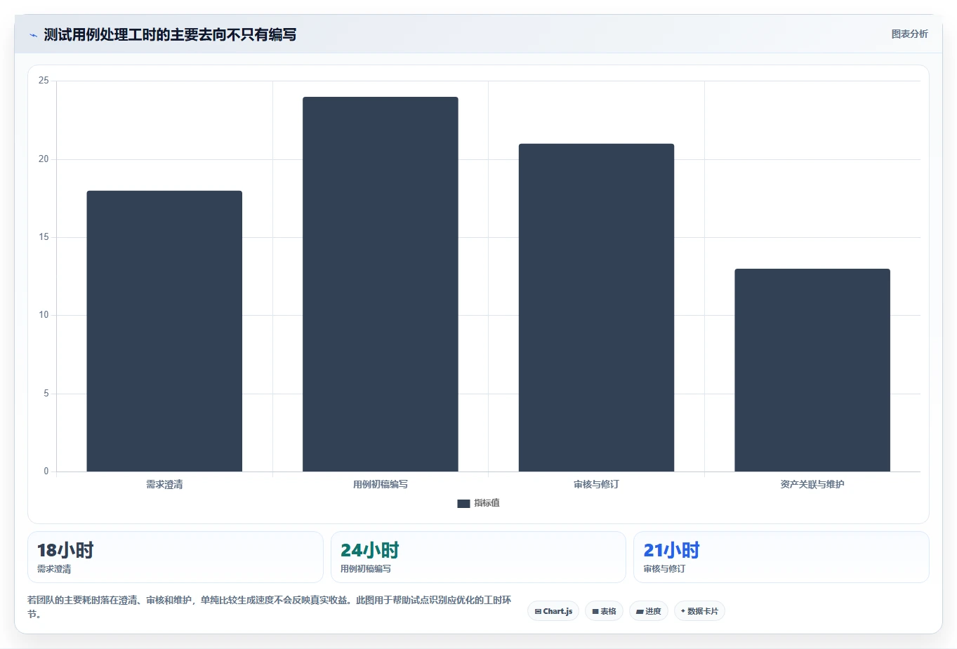 AI写软件测试用例工具选型指南：2026年研发团队不可错过的7款利器
