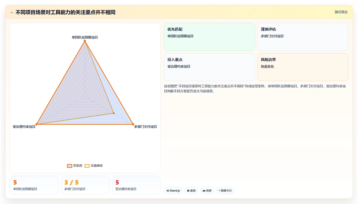 项目经理必读:如何在2026年选择最适合的项目开发计划工具?