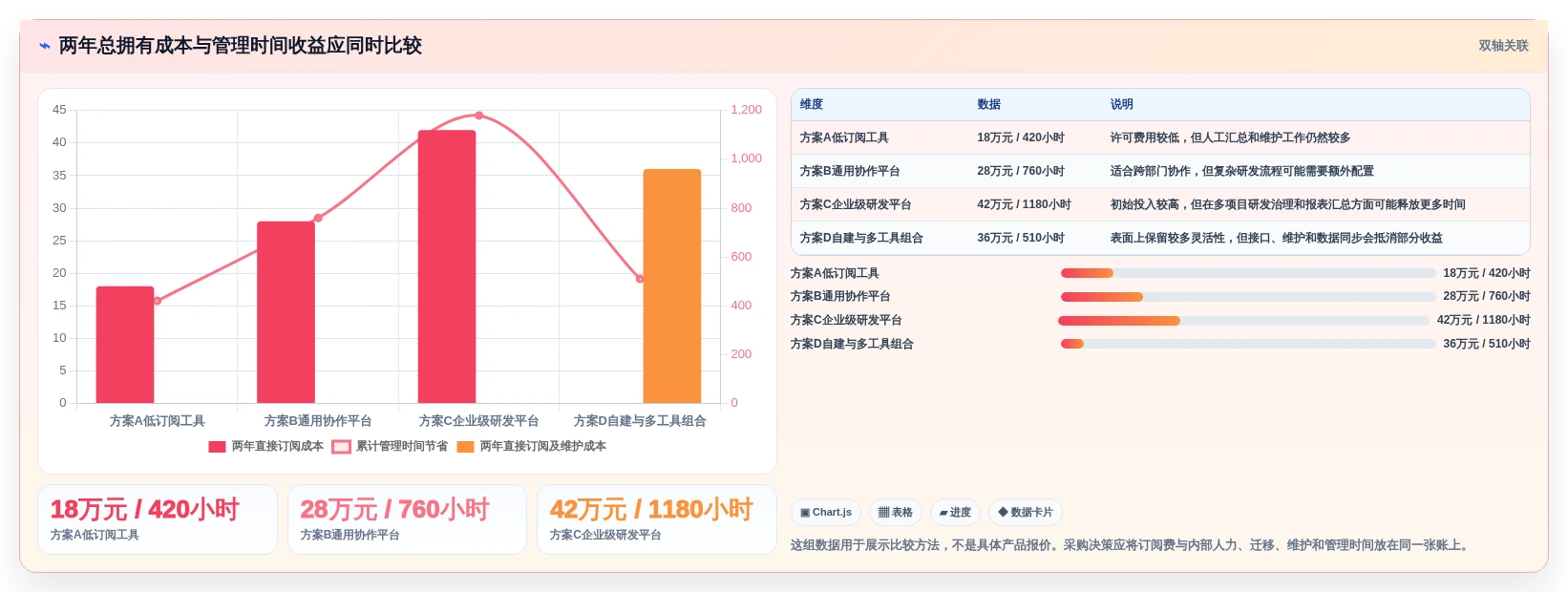 选对工具事半功倍:2026年最值得投资的5大专案管理工具