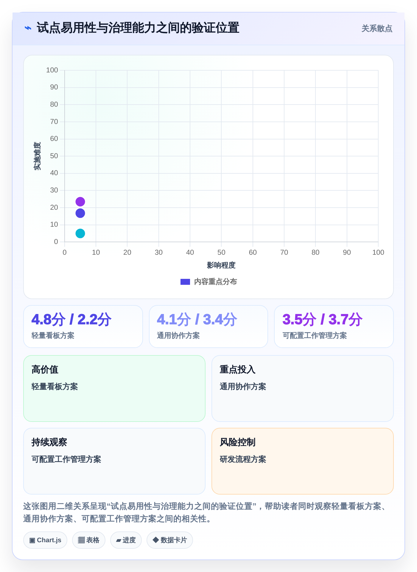 协同工具有哪些?2026年项目管理必备的7大工具对比