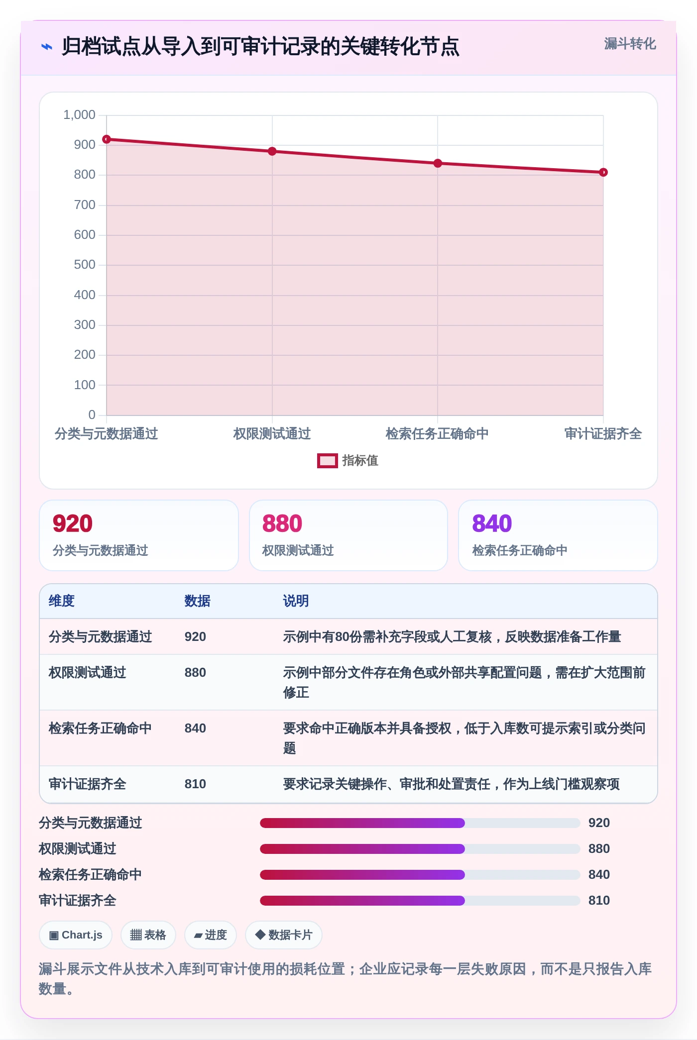 数字化转型必备：2026年7款革新性文档归档工具深度剖析