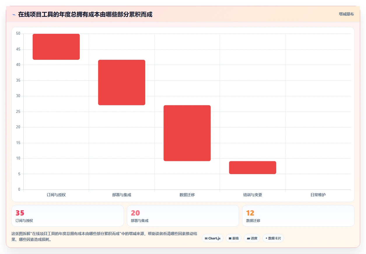 2026年效率之选：8款顶级软件项目在线管理工具project全面对比