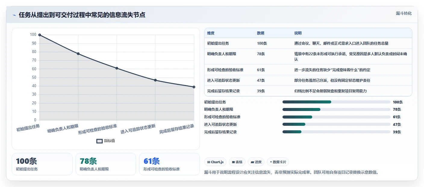 提升协作效率:2026年最受欢迎的5大团队任务协同软件推荐