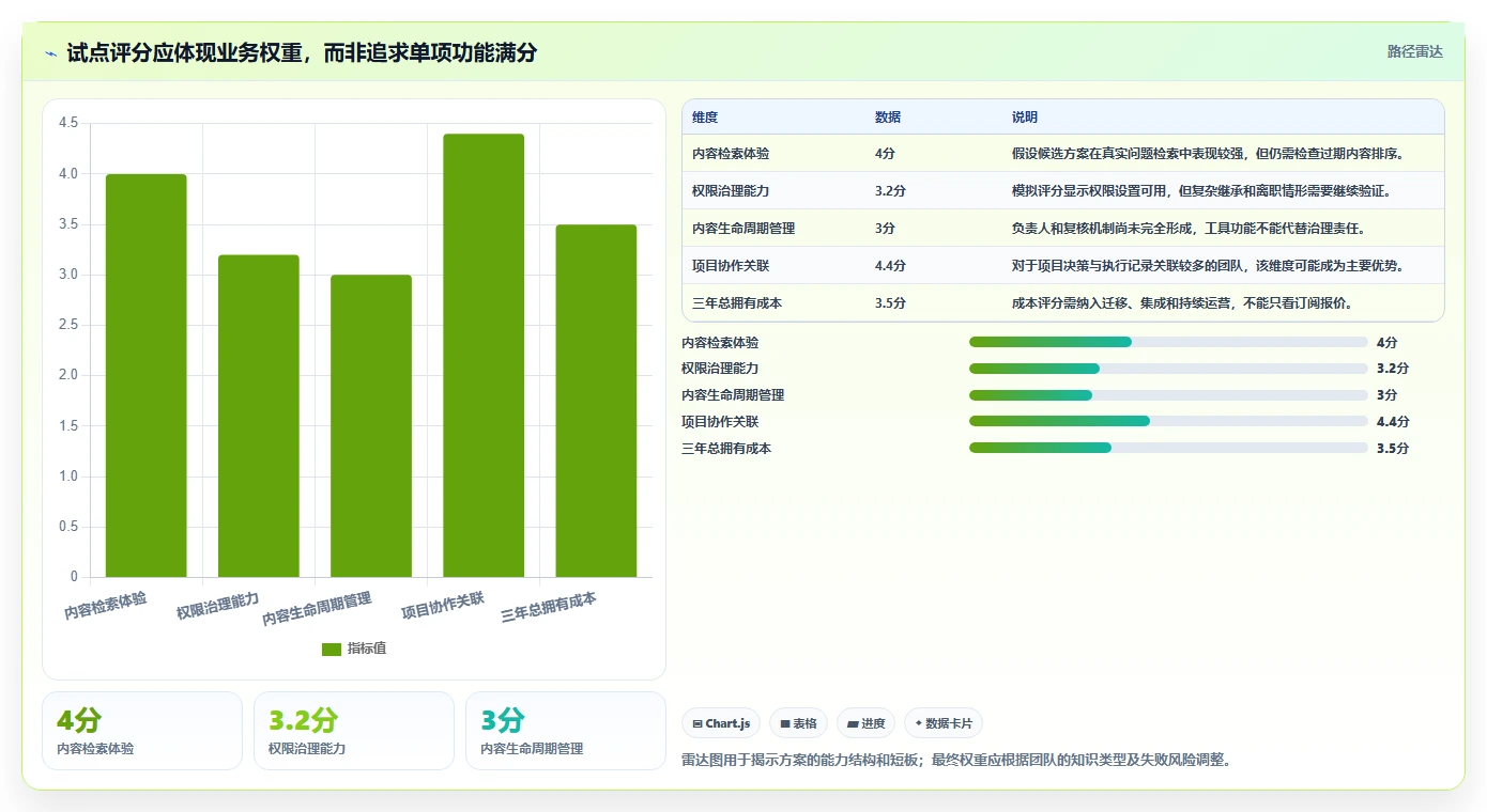 选对工具事半功倍：2026年confluence知识平台选型指南