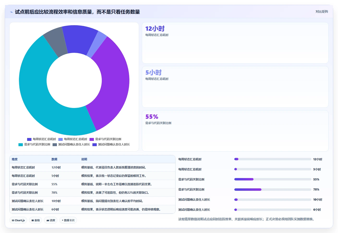 优化研发流程:2026年7款热门研发管理的工具有哪些推荐