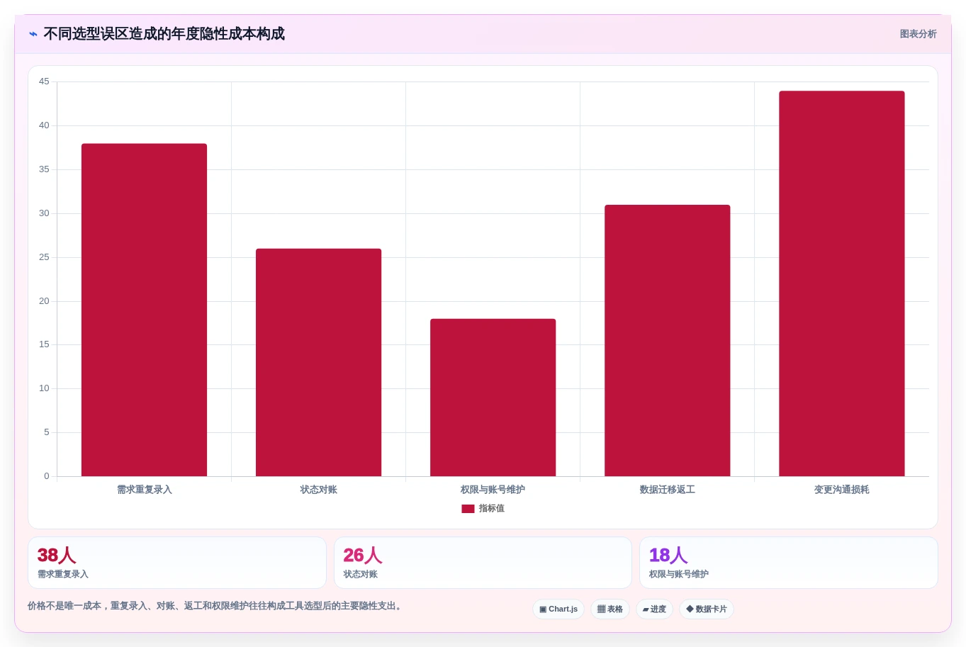 项目经理福音:2026年软件开发需求管理工具选型指南Top8