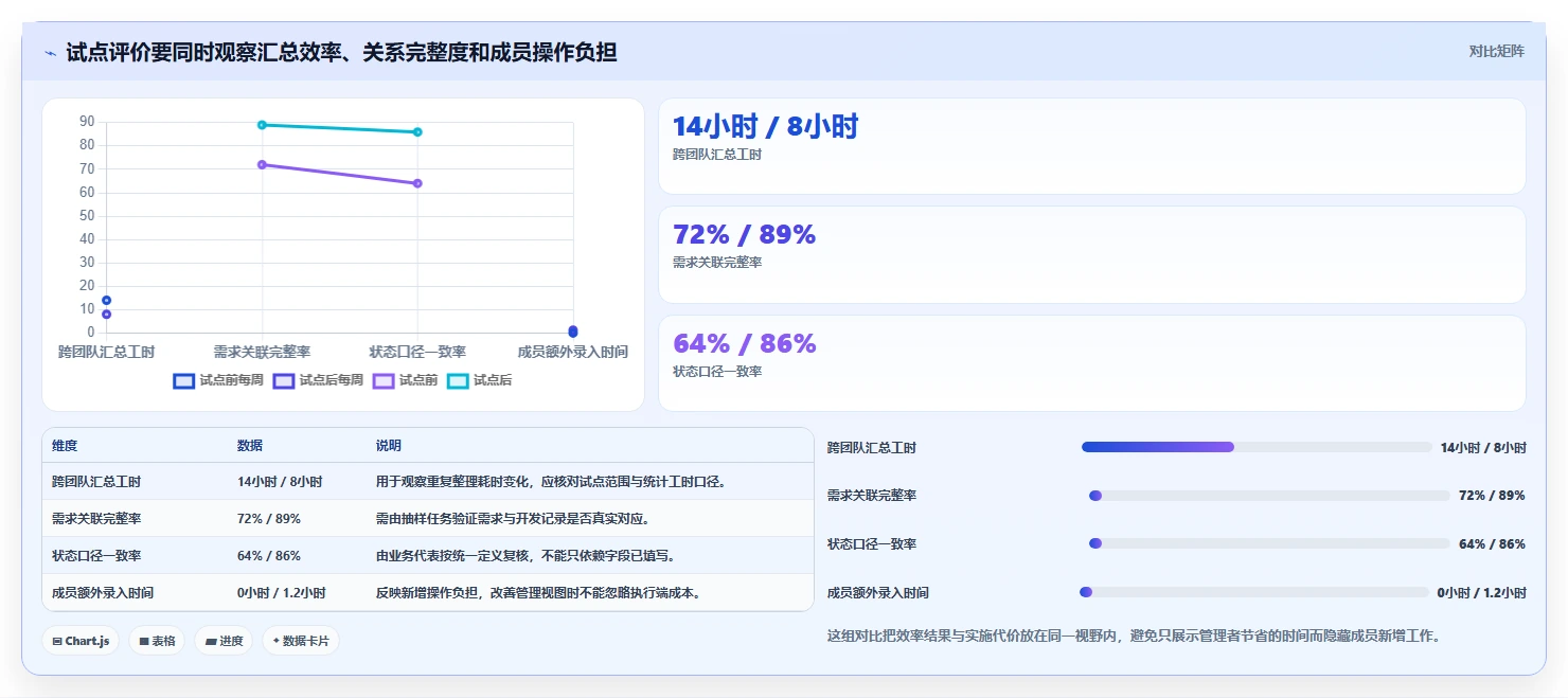 2026年项目管理新趋势：5大不用锁的项目管理软件深度对比
