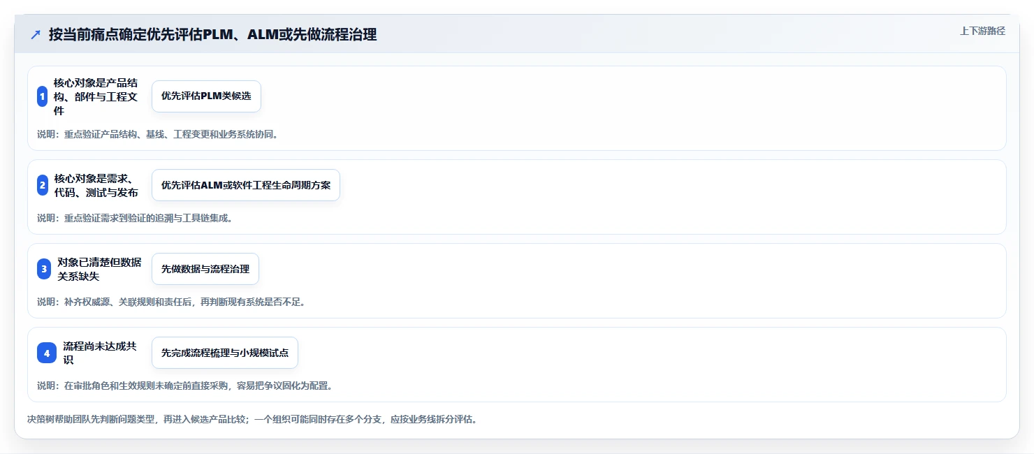 2026年技术状态管理的软件大盘点:8款提升研发效率的顶级工具