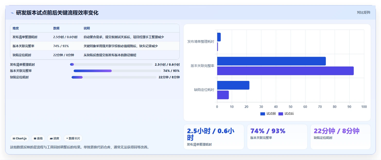 2026年重点关注:6大版本管理软件工具对比与选型指南