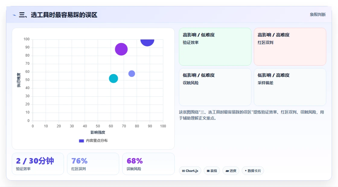 三、选工具时最容易踩的误区
