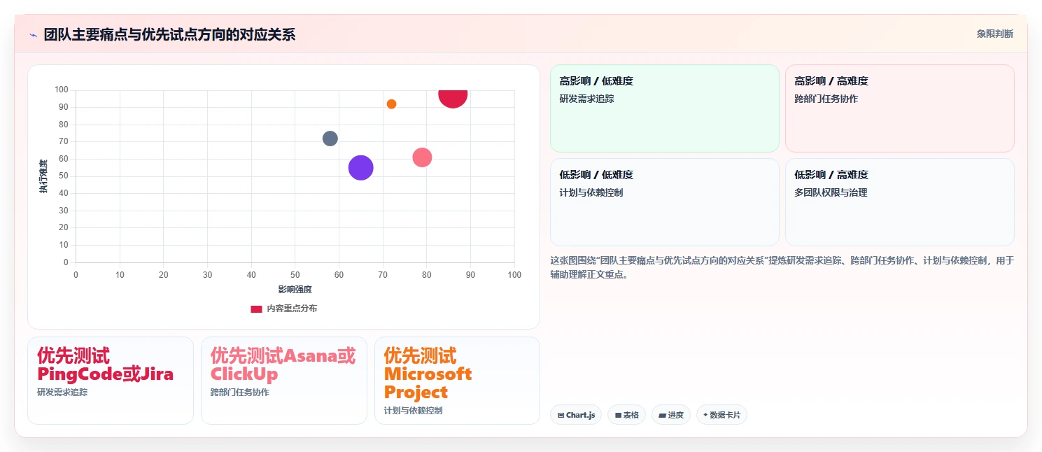 2026年效率之选：5大智管工软件工具深度对比