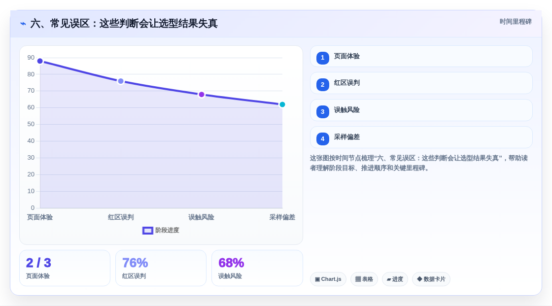 六、常见误区:这些判断会让选型结果失真