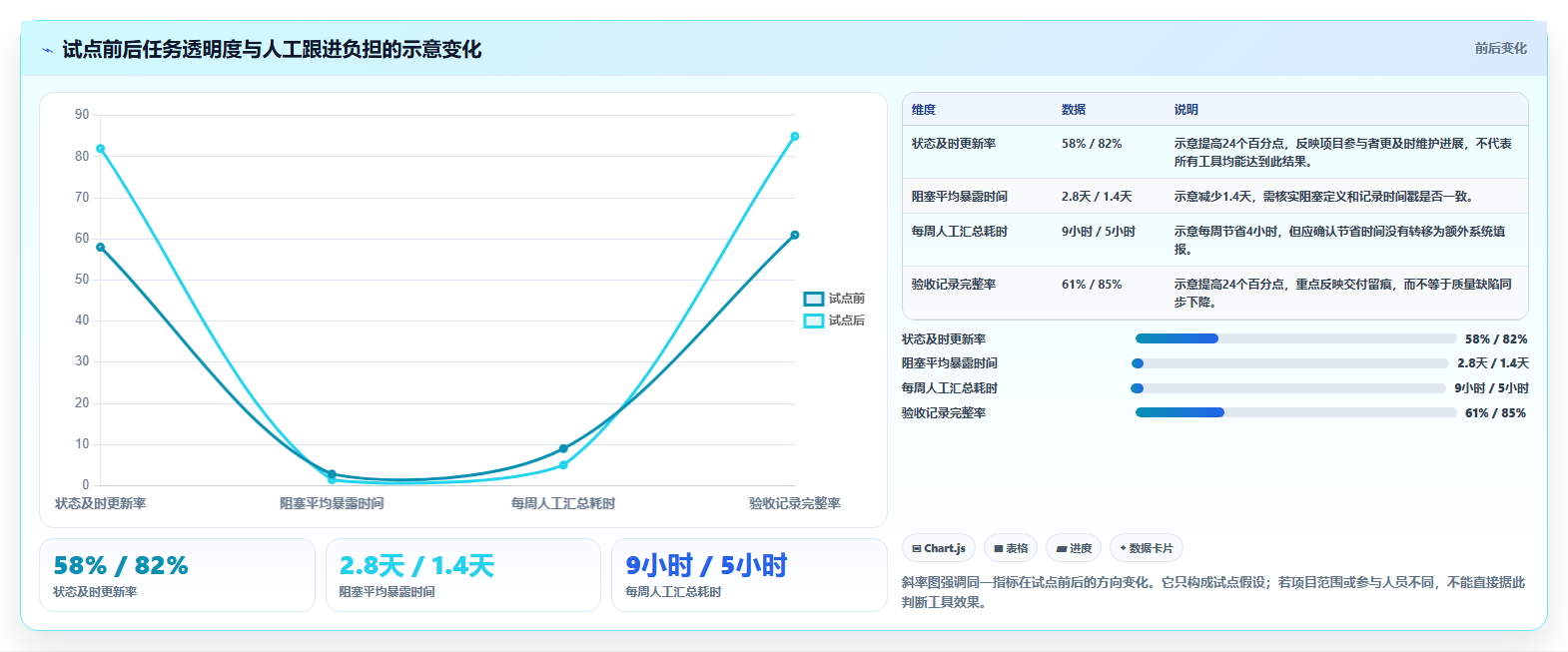 2026年效率之选:6大协作任务软件工具深度对比