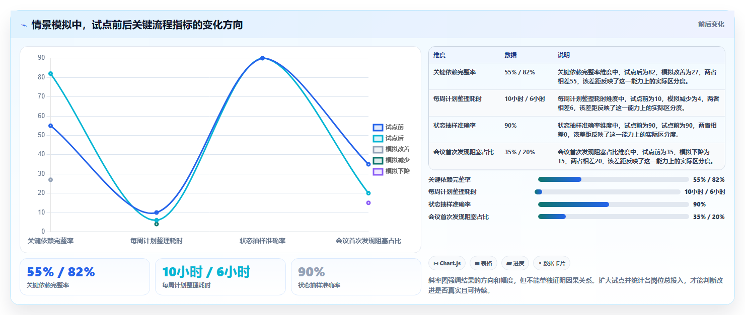 项目管理新趋势：2026年最受欢迎的5大工作规划的软件工具