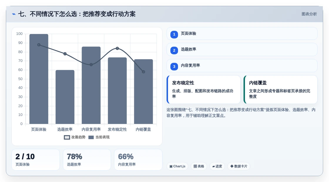 七、不同情况下怎么选:把推荐变成行动方案