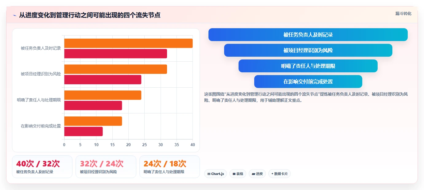 项目经理必读：2026年最受欢迎的8款项目进度计划管理表工具盘点