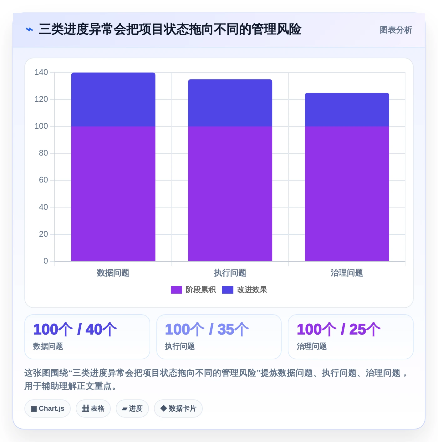 2026年项目管理革新：6款顶级项目进度晴雨表工具大盘点